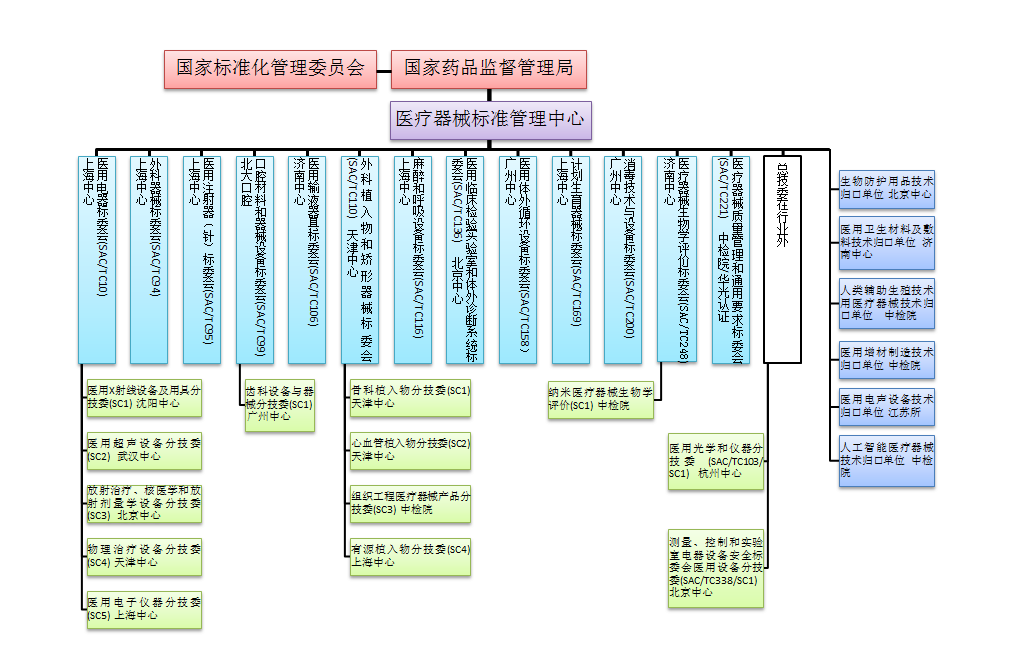 青岛口腔器械医疗公司_医疗器械公司培训计划_鹏华基金公司-光大-德传医疗资产管理计划