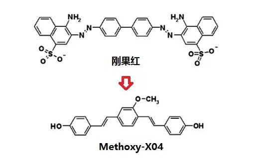 空气污染颗粒进入大脑或可引起老年痴呆