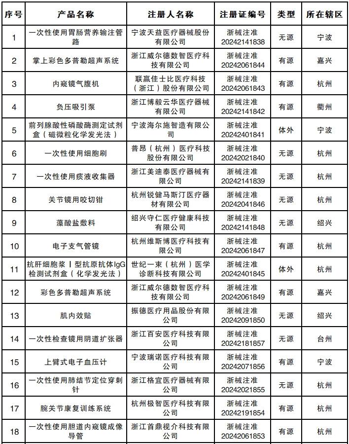 ISO13485认证:医疗器械行业的质量守护神
